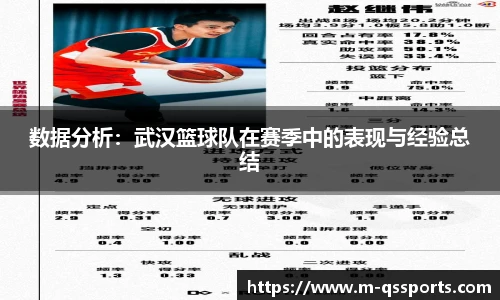 数据分析：武汉篮球队在赛季中的表现与经验总结